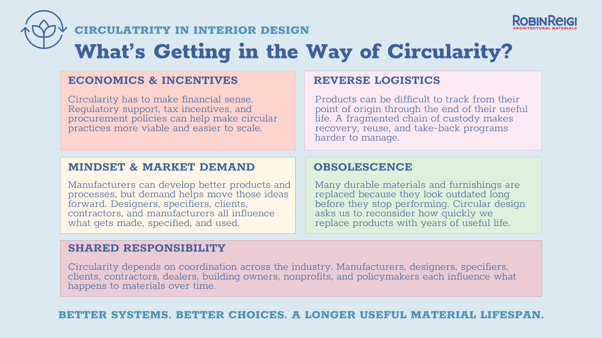 Circularity in Interior Design - What's Getting in the Way of Circularity
