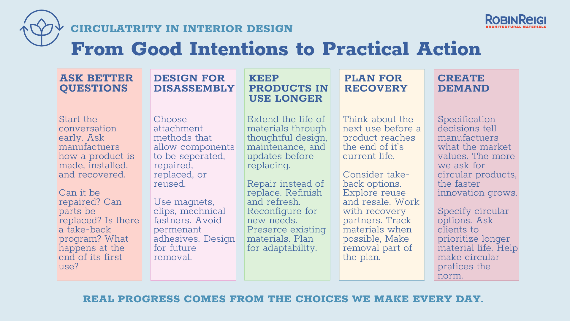 Circularity in Interior Design - From Good Intentions to Practical Action